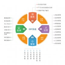 春哥技术团队在京发布春哥CGERP系统