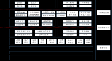 春哥技术团队在京发布春哥银行1104上报系统CGBank1104System
